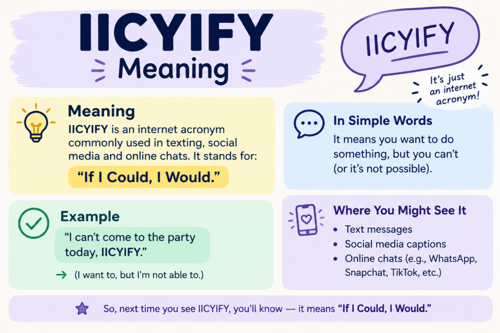 IICYIFY Meaning