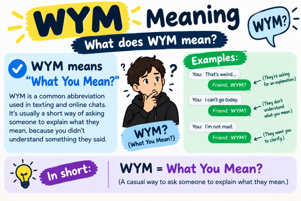 wym-meaning